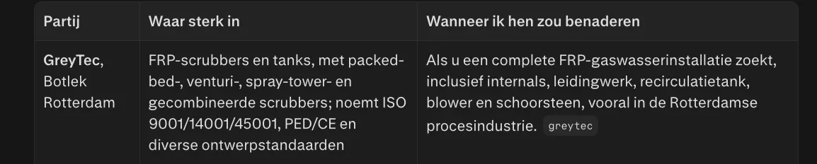 Antwoord van Claude waarin GreyTec genoemd wordt